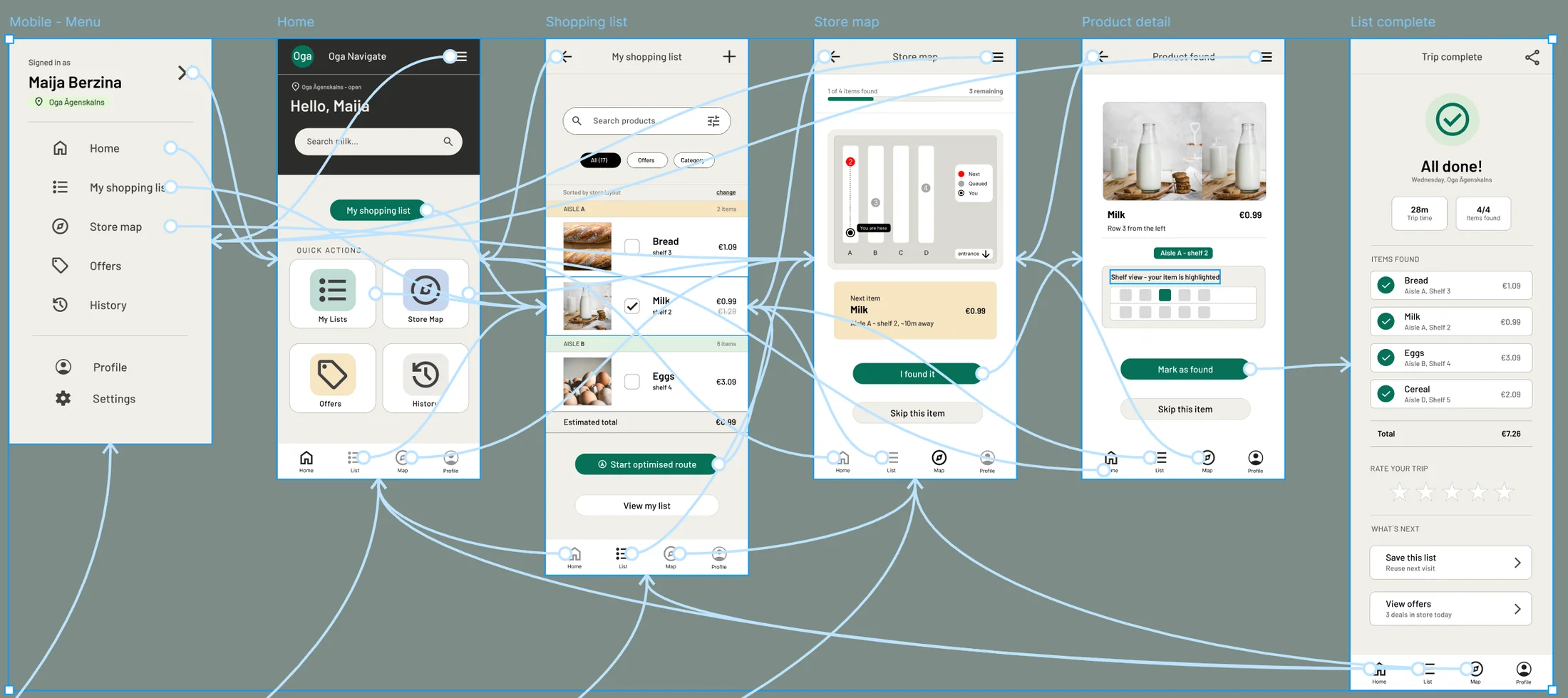 The high-fidelity prototype in Figma: the connected screens of the full flow, from the menu and home screen through the list, the map and the product screen to the trip summary