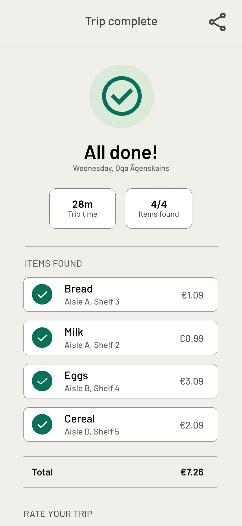 The trip summary screen: trip time, items found, and the list of products with their aisle and shelf