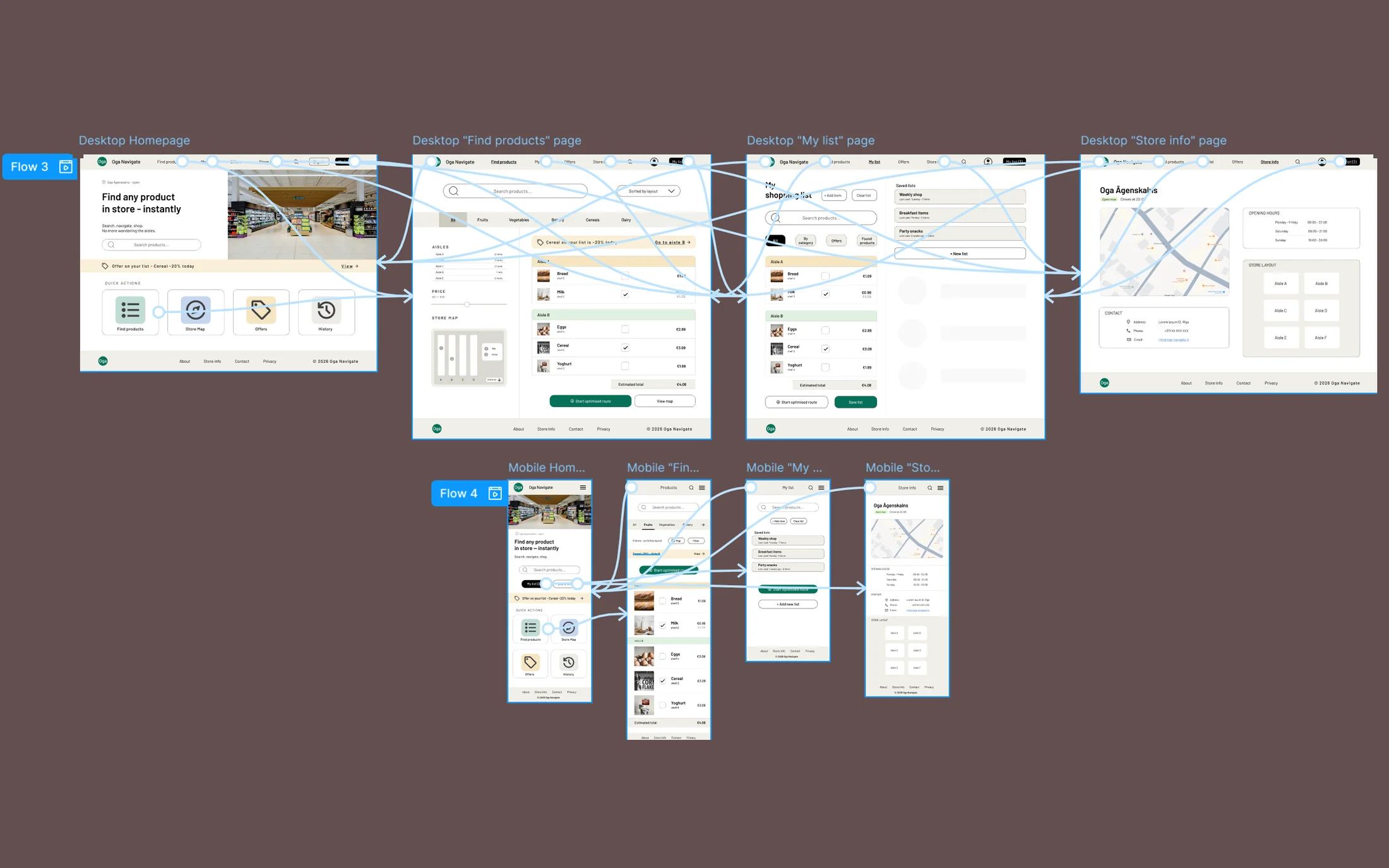 High-fidelity prototype in Figma: four desktop pages on top, four mobile ones below, joined by prototype links