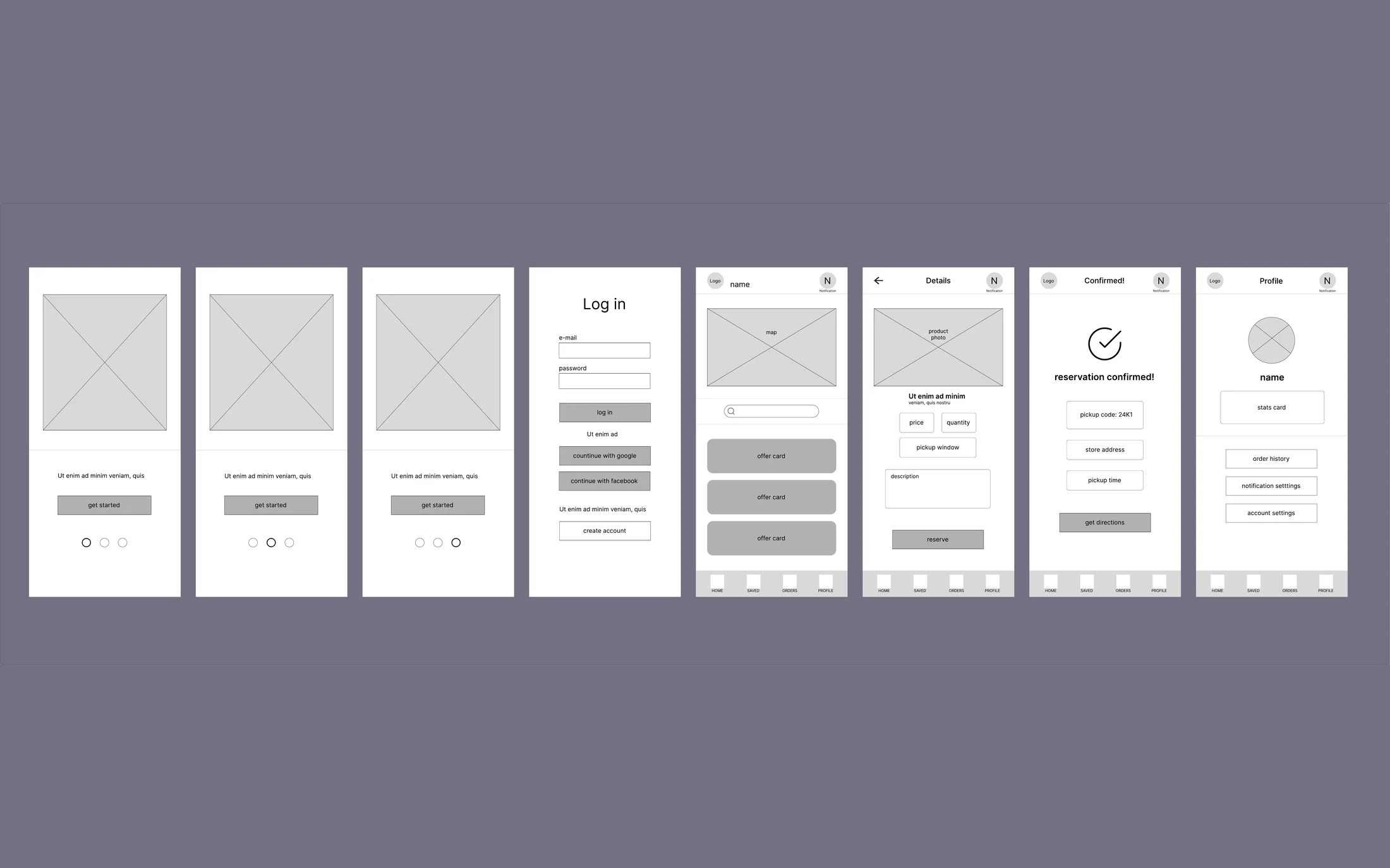 Low-fidelity wireframes of the app: three onboarding screens, log in, the map with the offer list, the product screen, the confirmation and the profile